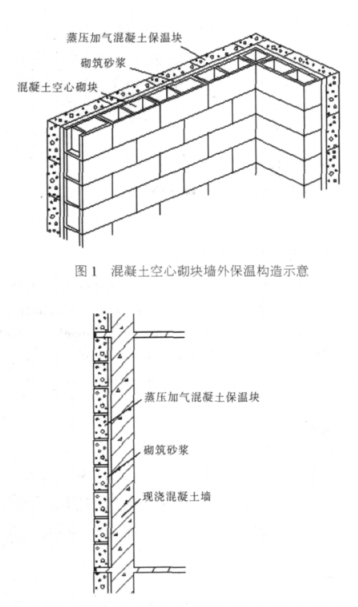 郸城蒸压加气混凝土砌块复合保温外墙性能与构造